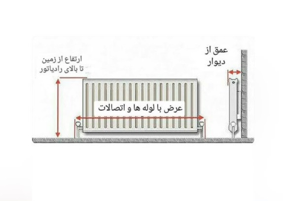 نحوه اندازه گیری شوفاژ برای سفارش کاور شوفاژ