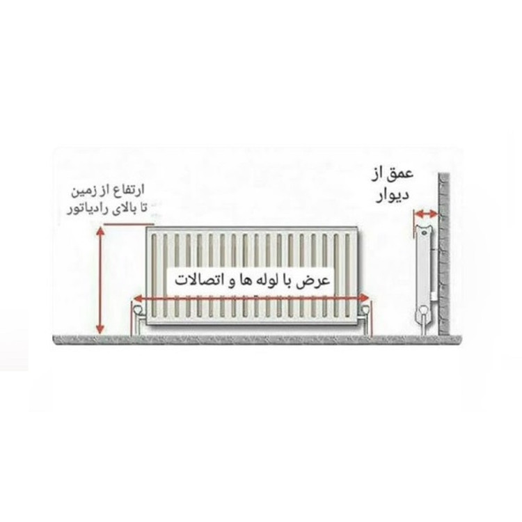 راهنمای اندازه گیری شوفاژ برای سفارش کاور شوفاژ